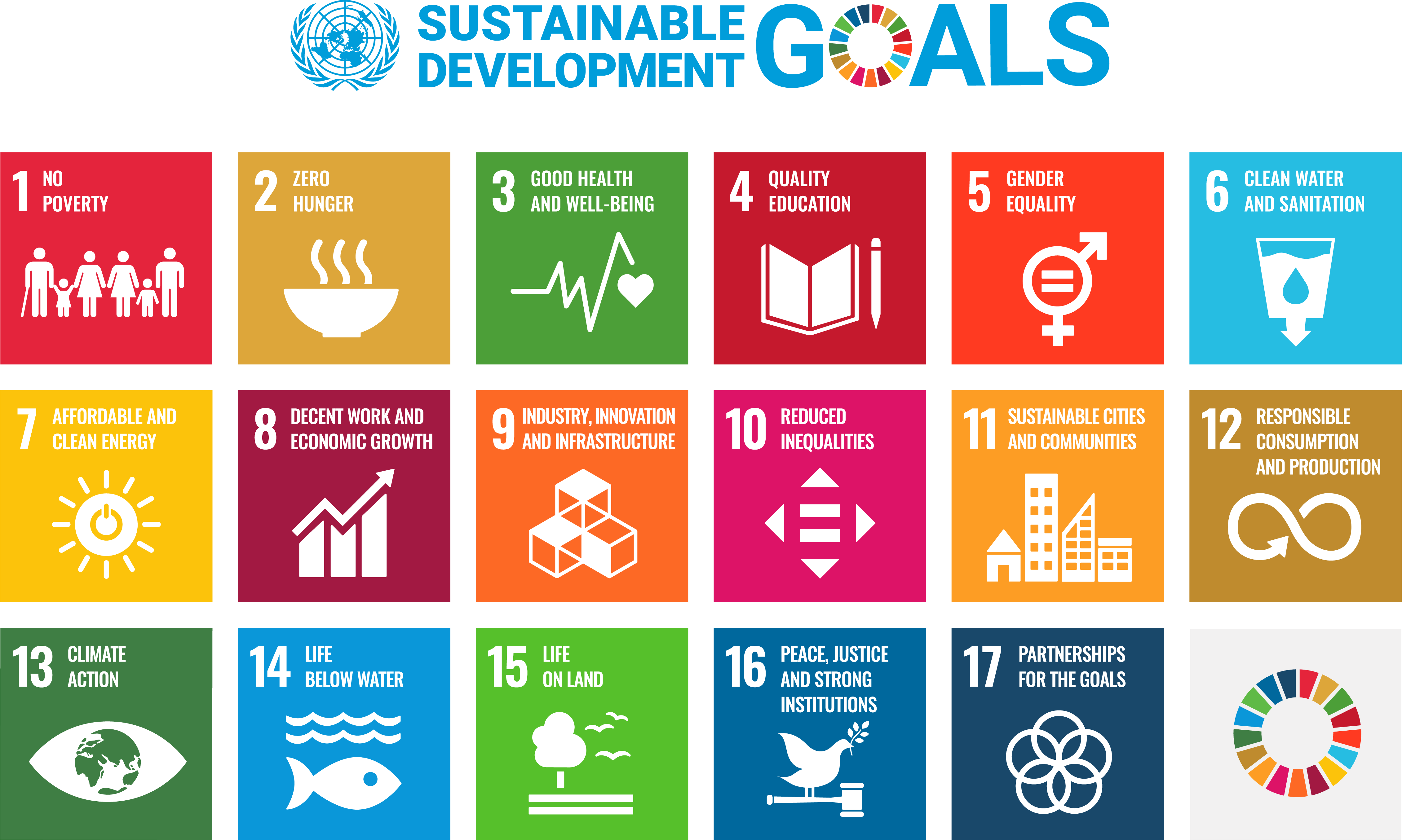 Ufenau Capital Partners Sustainable Development Goals